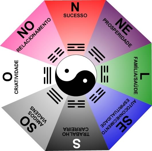 bagua feng shui